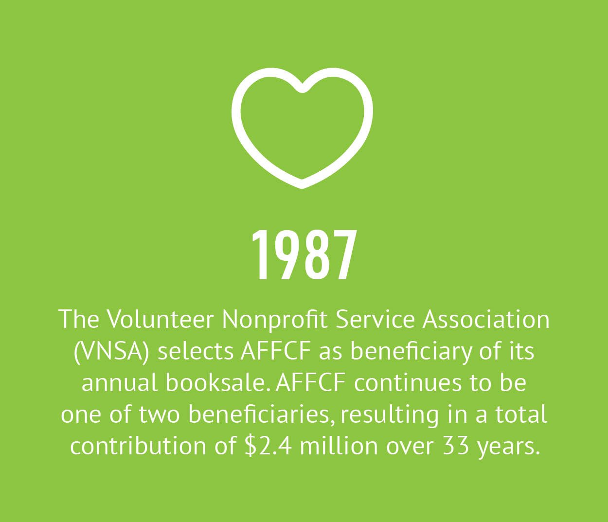 1987 - The Volunteer Nonprofit Service Association (VNSA) selects AFFCF as beneficiary of its annual booksale. AFFCF continues to be one of two beneficiaries, resulting in a total contribution of $2.4 million over 33 years.