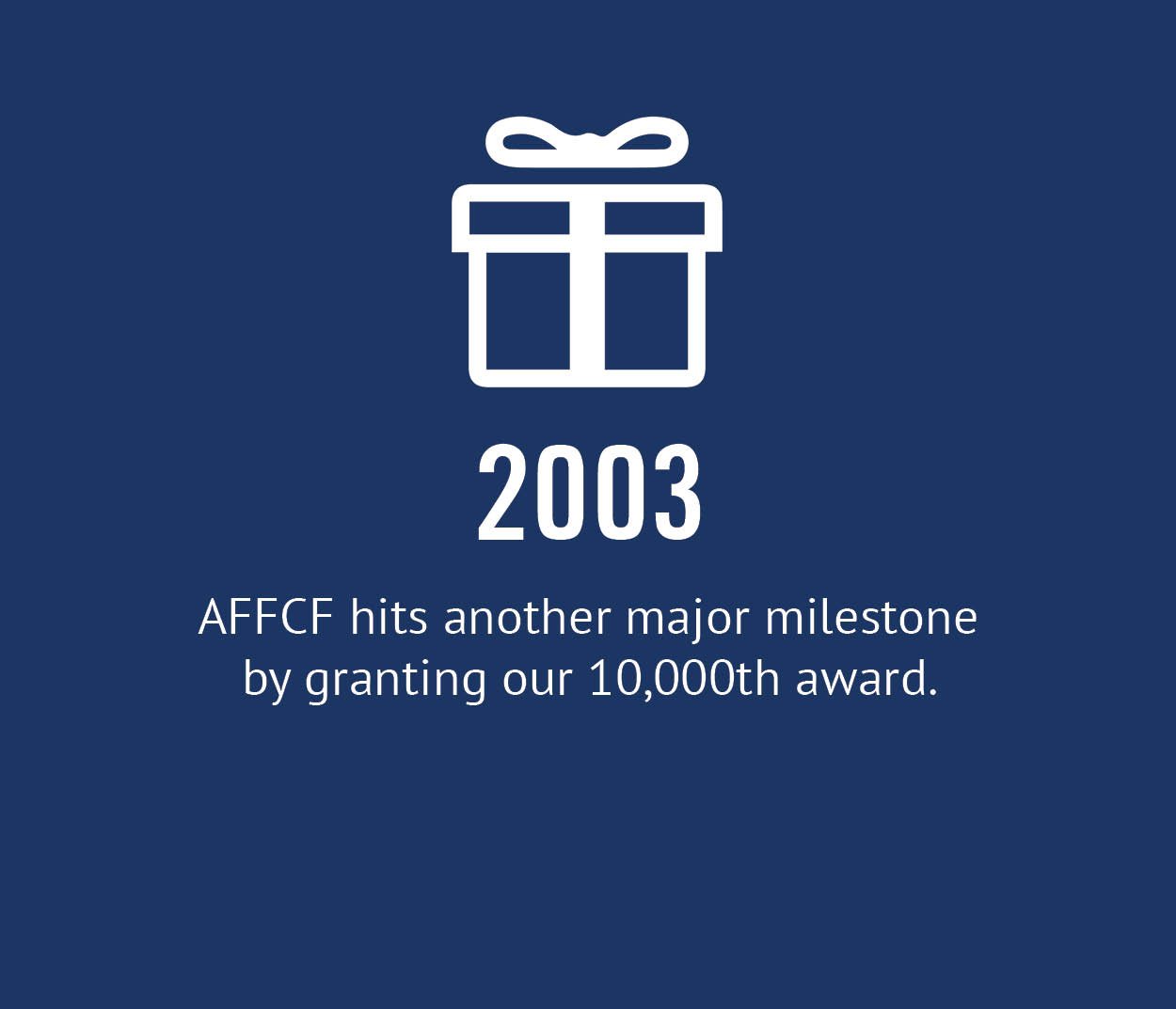 2003 - AFFCF hits another major milestone by granting our 10,000th award.